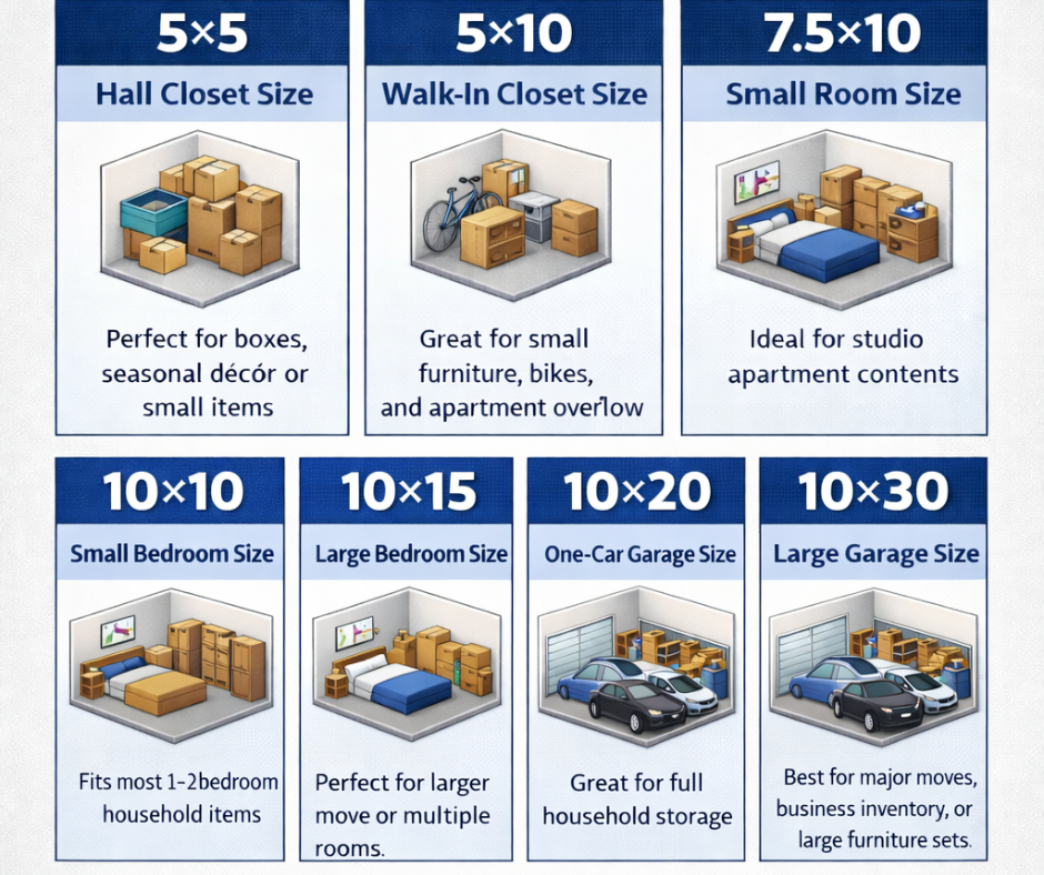 Illustrated chart comparing storage unit sizes from 5x5 to 10x30
